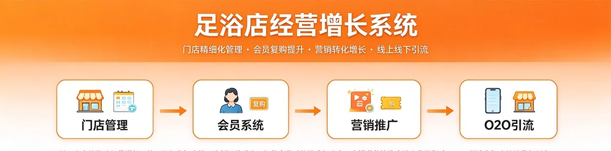足浴门店经营系统